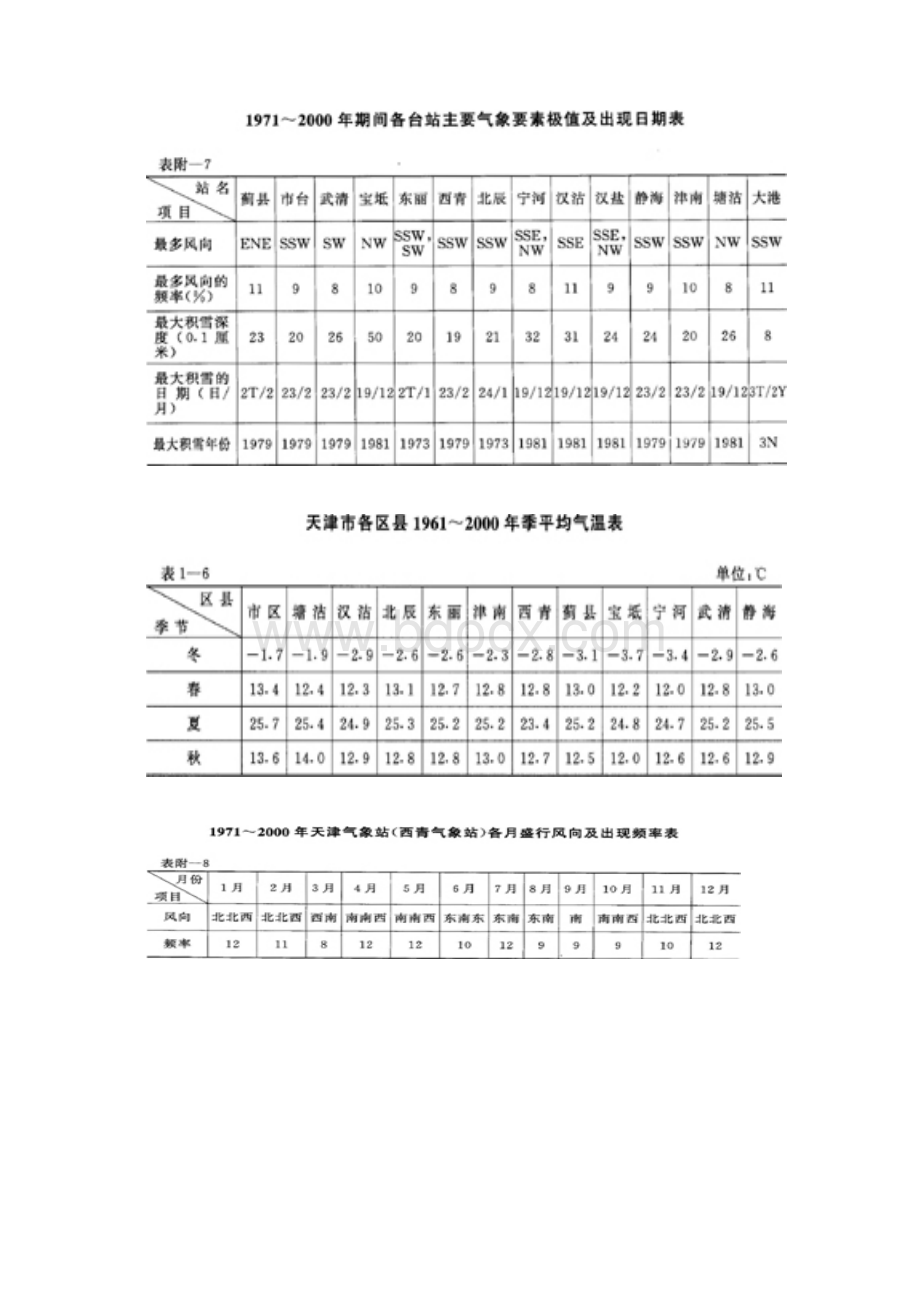 天津气象资料Word格式文档下载.docx_第3页