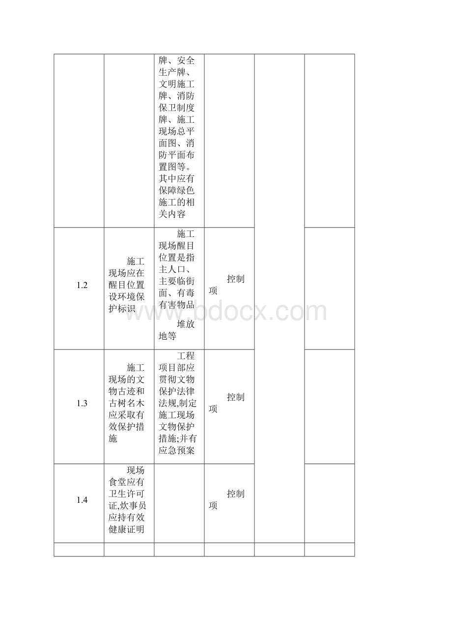 全国建筑业绿色施工示范工程申报验收表Word文件下载.docx_第2页