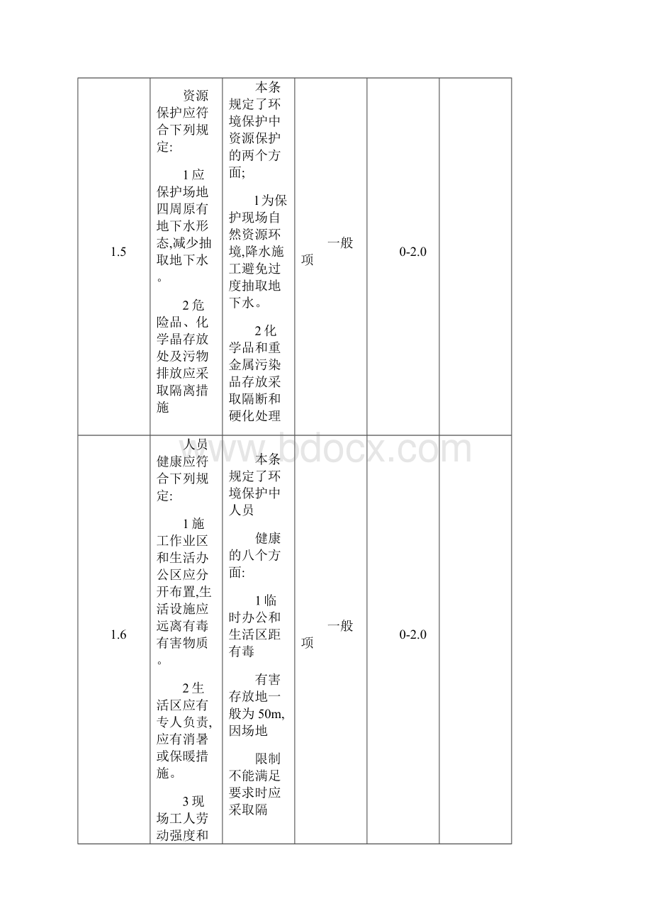 全国建筑业绿色施工示范工程申报验收表Word文件下载.docx_第3页