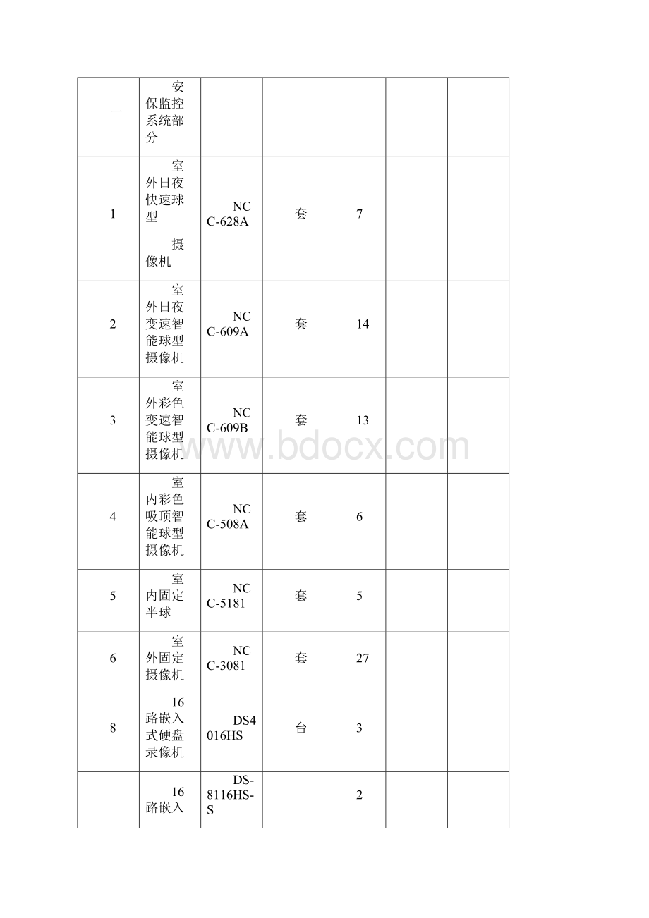 电厂视频监控系统检修维护协议范本.docx_第2页