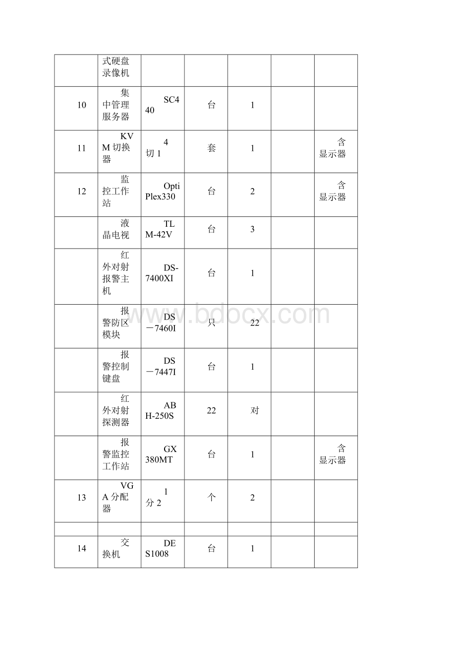 电厂视频监控系统检修维护协议范本.docx_第3页