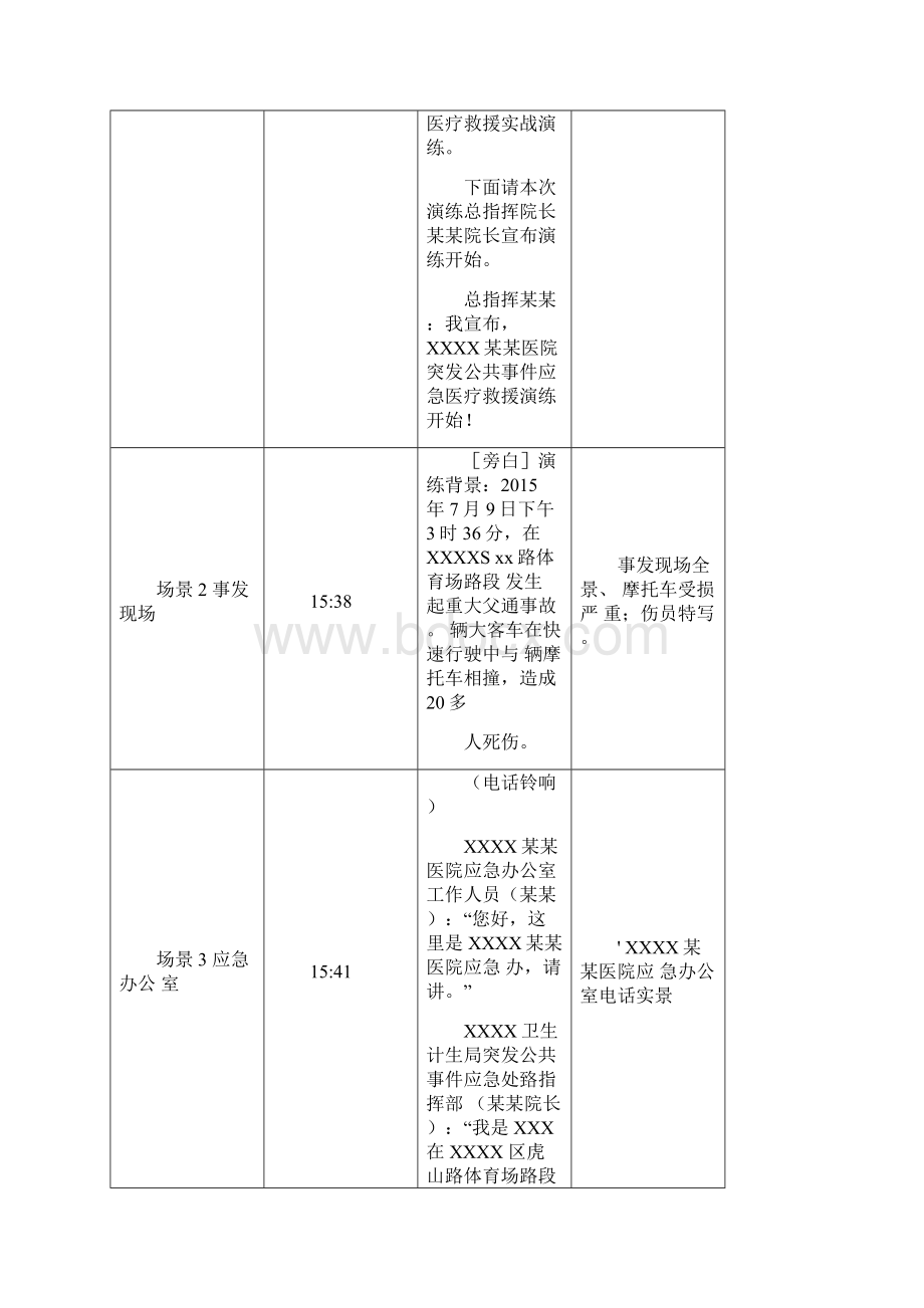 突发公共事件紧急医疗救援演练脚本Word文件下载.docx_第2页