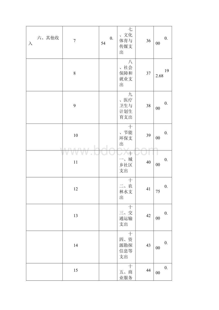 江苏省示范性县级教师发展中心申请表doc.docx_第2页