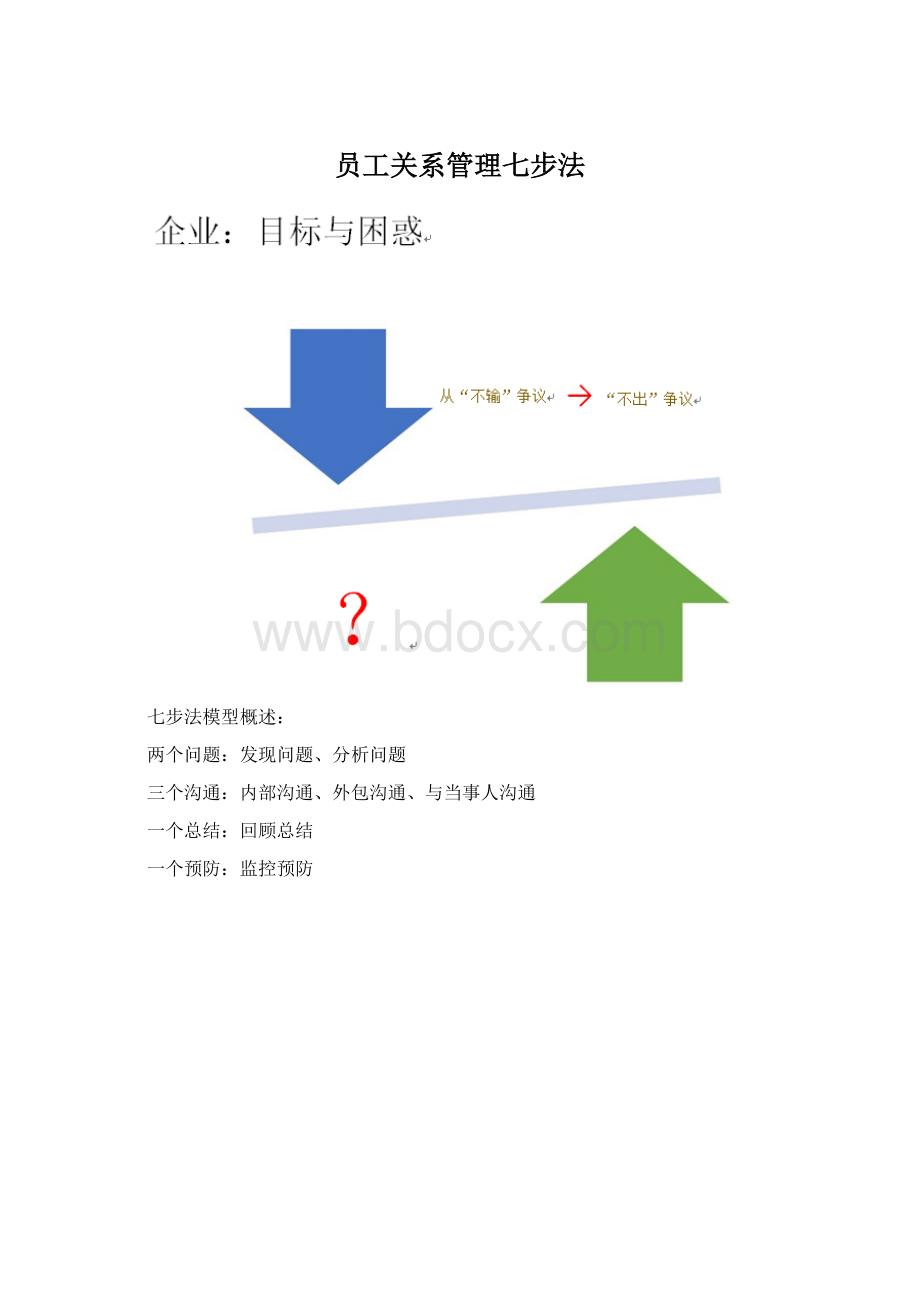 员工关系管理七步法.docx_第1页