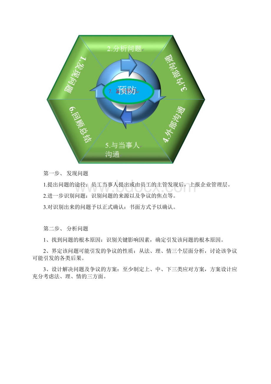 员工关系管理七步法.docx_第2页