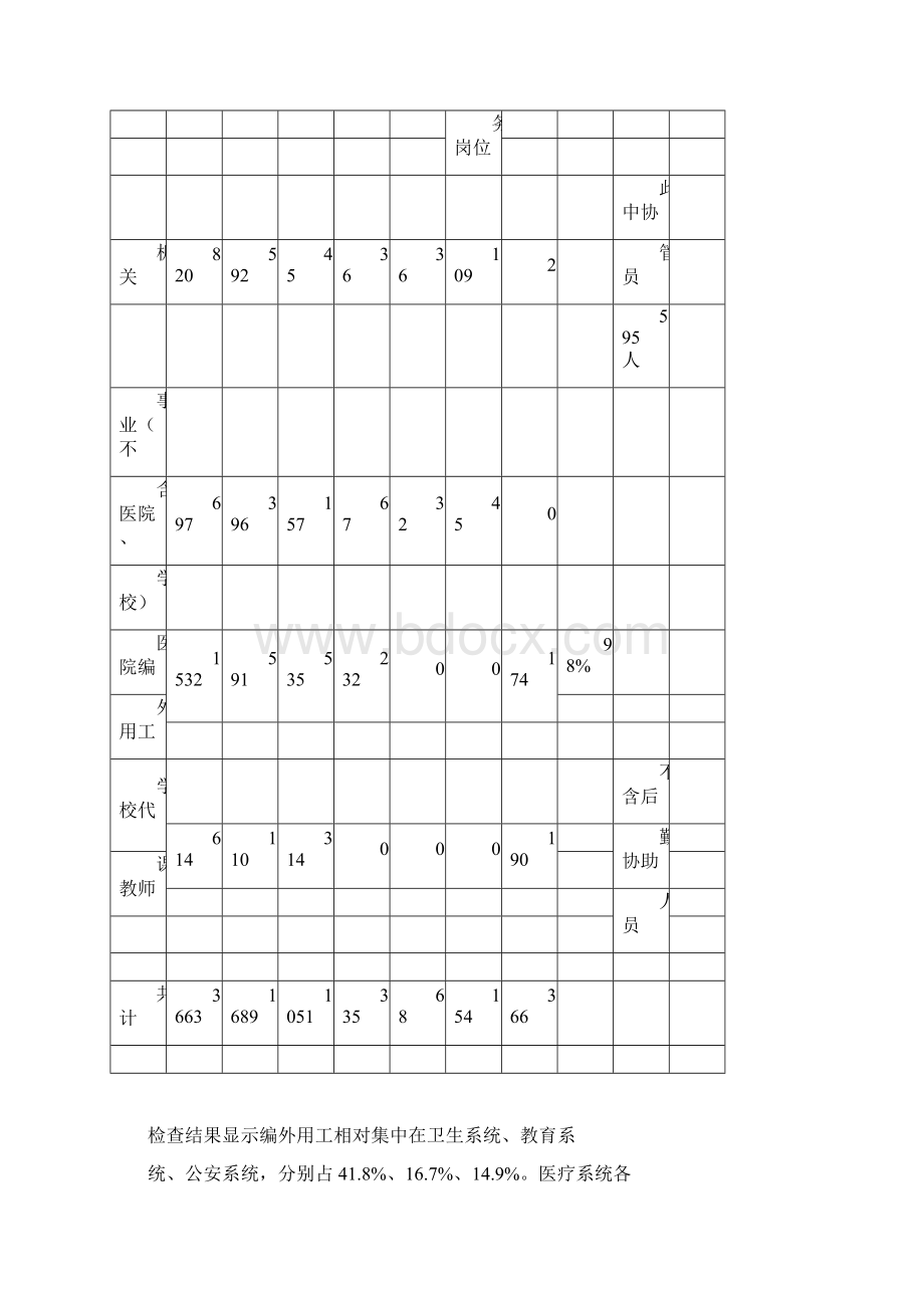 武进区编外用工调研报告.docx_第2页