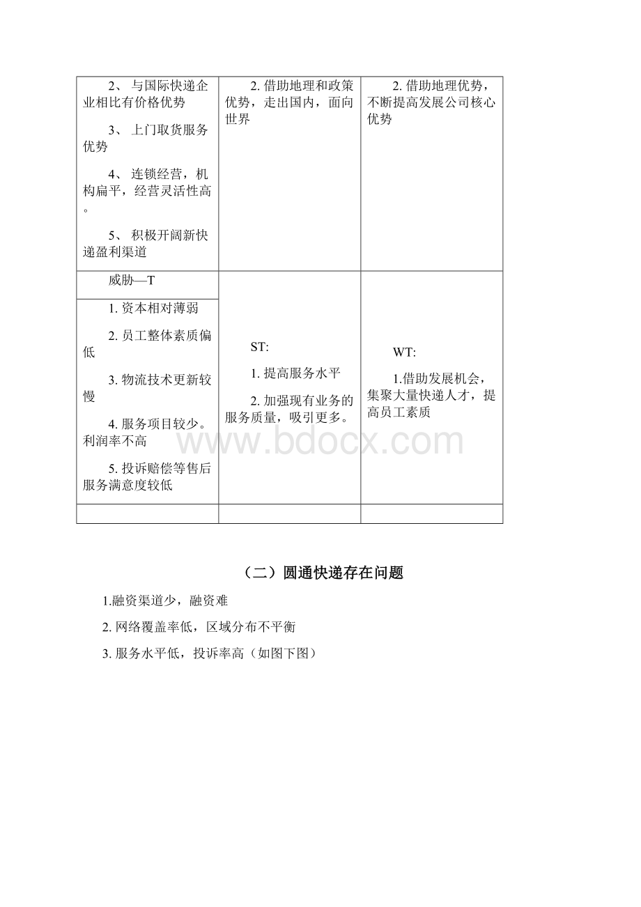 圆通快递分析报告.docx_第3页