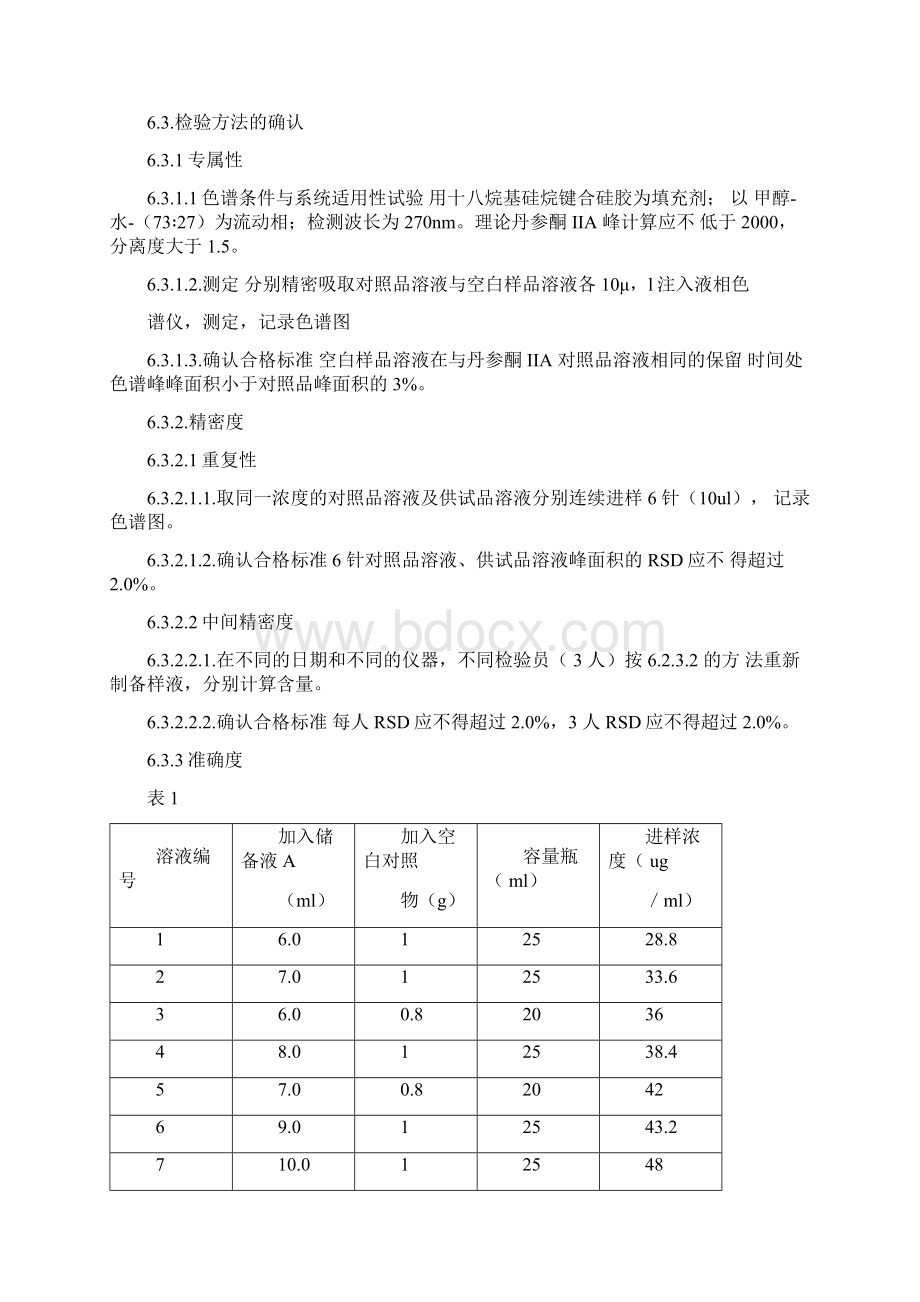 复方丹参片检验方法验证方案.docx_第3页