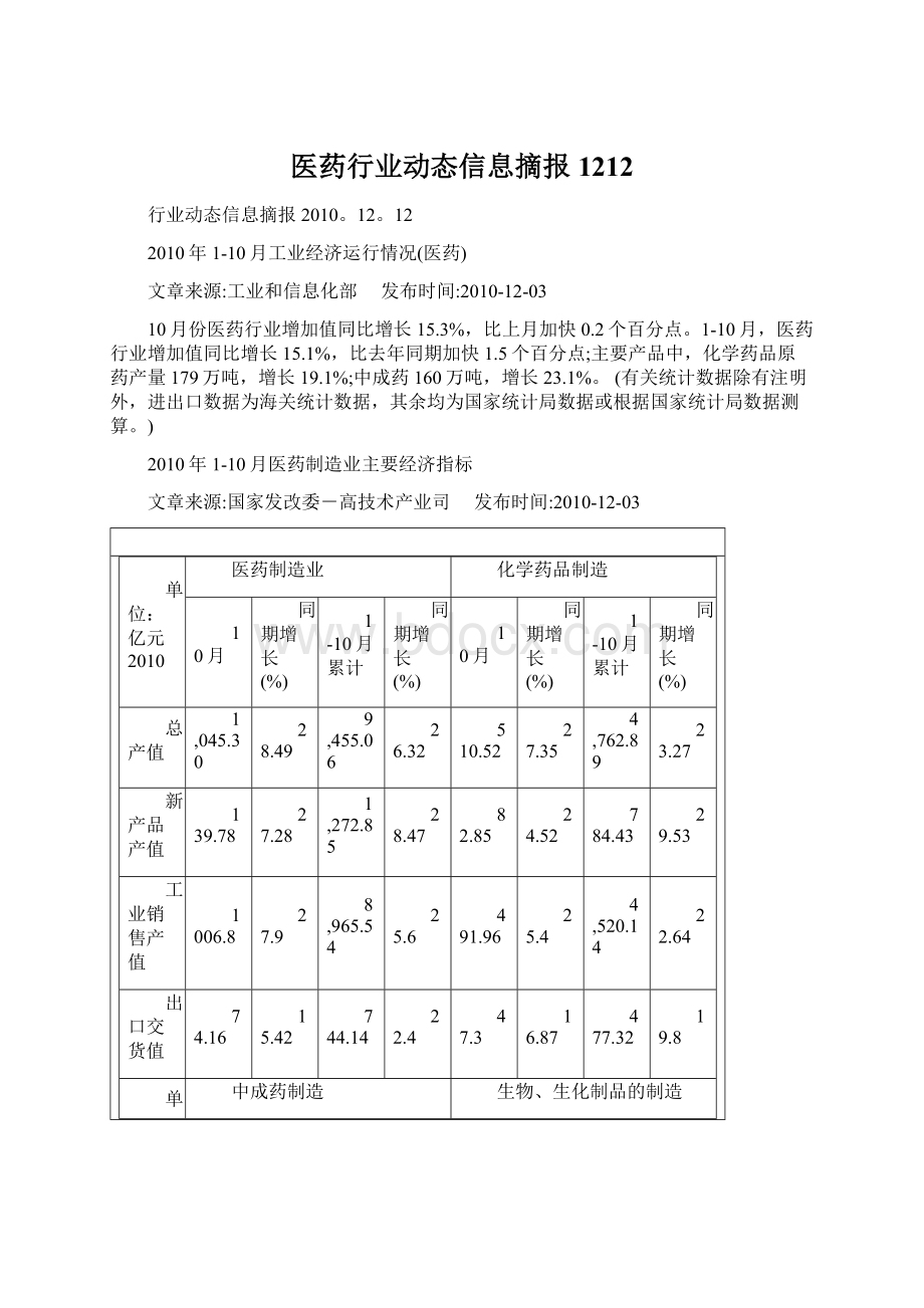 医药行业动态信息摘报1212.docx