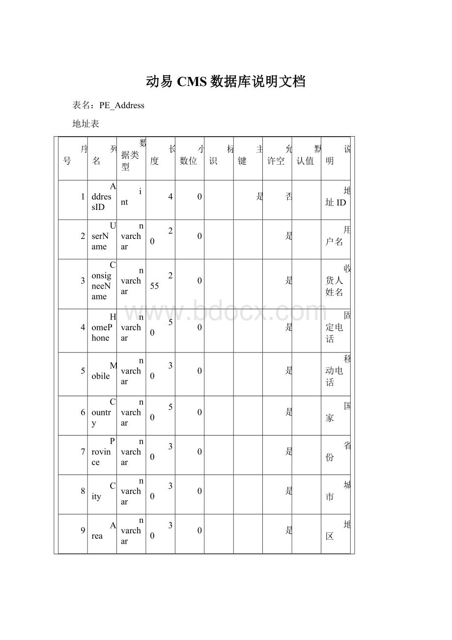 动易CMS数据库说明文档Word格式文档下载.docx