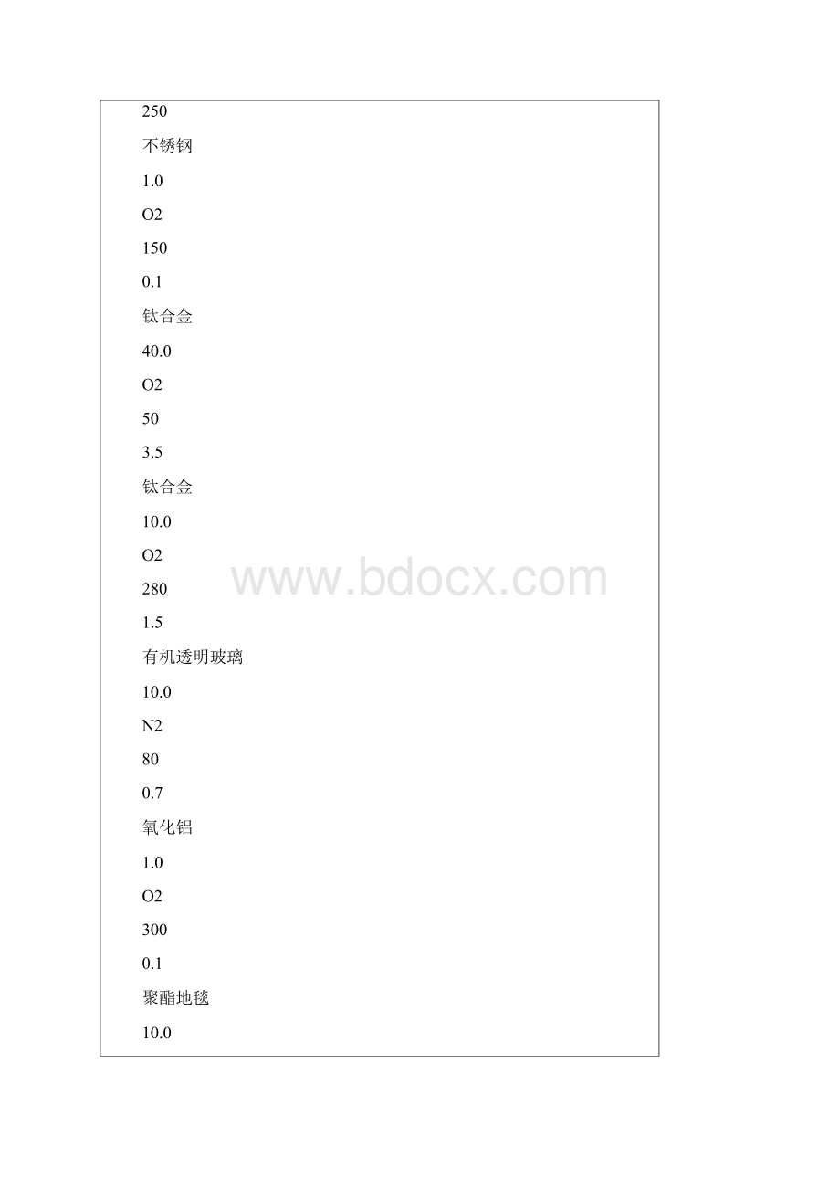 激光切割工艺详解Word文档格式.docx_第2页