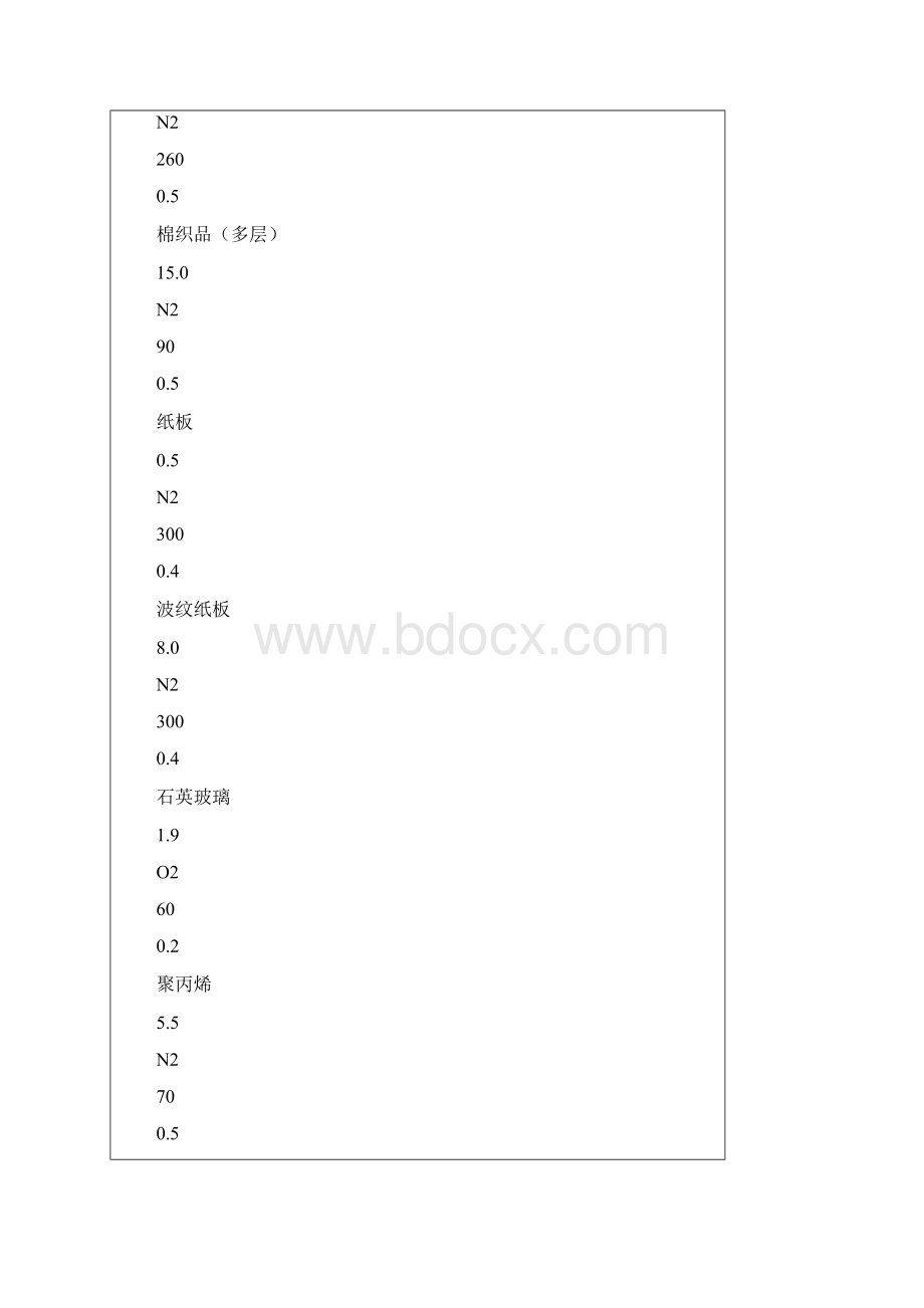 激光切割工艺详解Word文档格式.docx_第3页