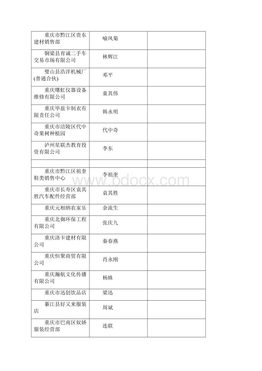 重庆企业名录文档格式.docx_第2页