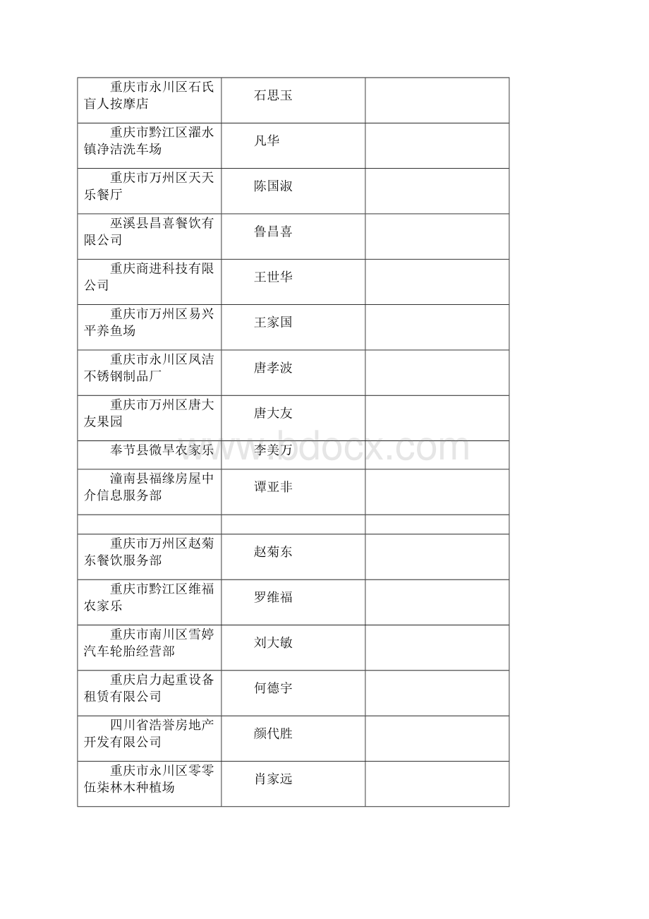 重庆企业名录文档格式.docx_第3页