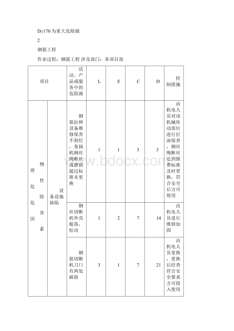 危险源评价方法及评价标准.docx_第3页