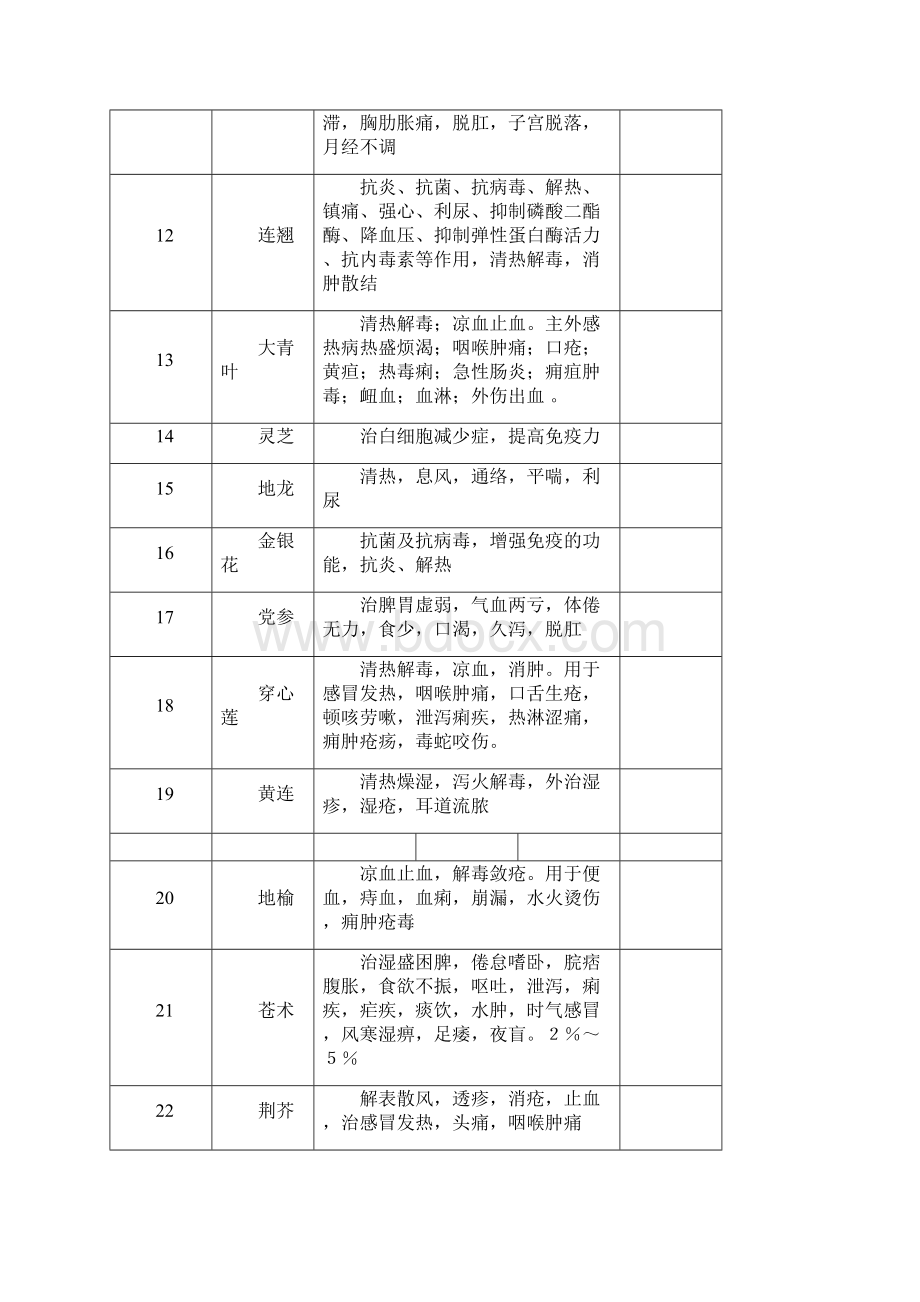 中草药养鸡配方.docx_第2页