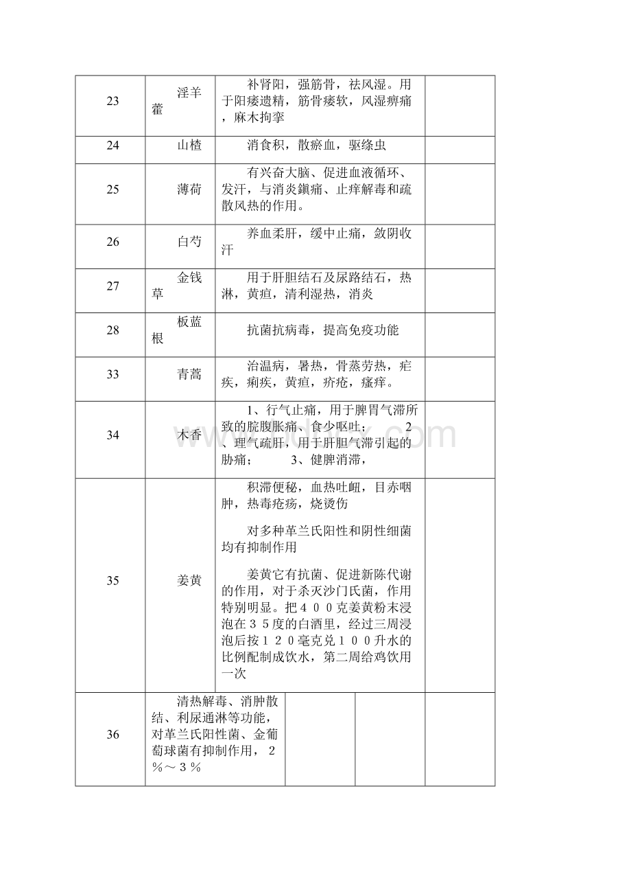 中草药养鸡配方.docx_第3页