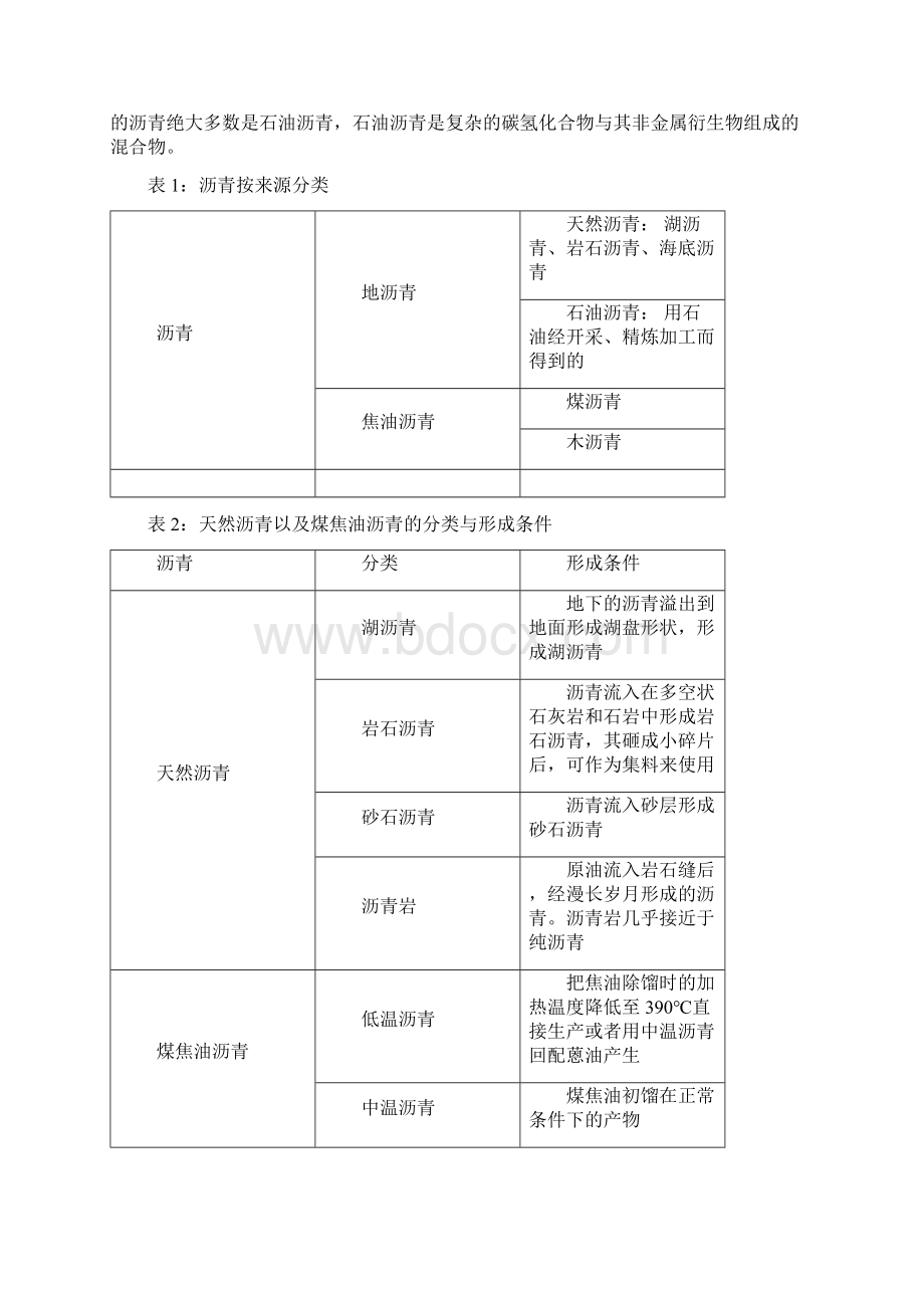 石油沥青期货相关知识解析.docx_第2页