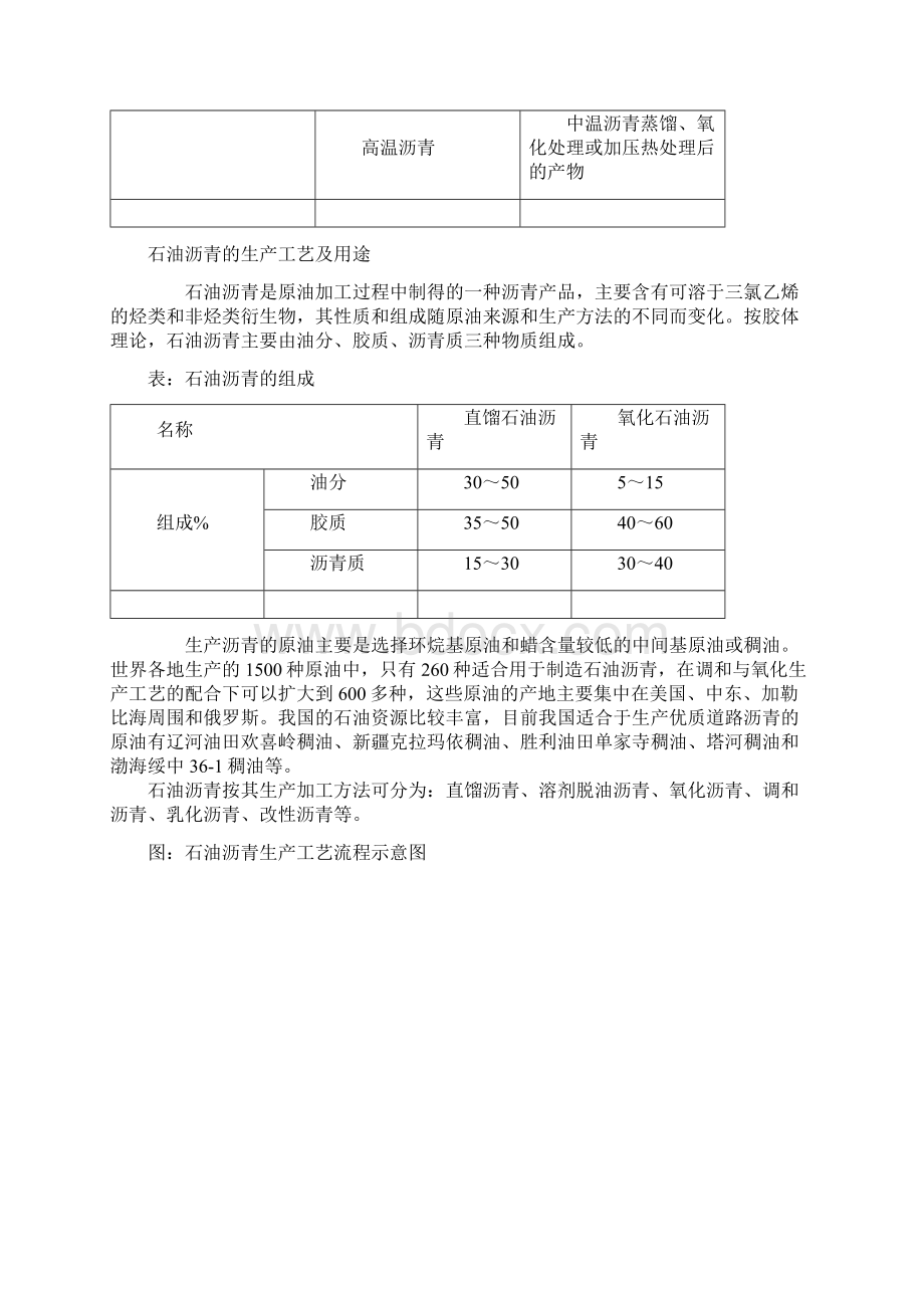 石油沥青期货相关知识解析.docx_第3页