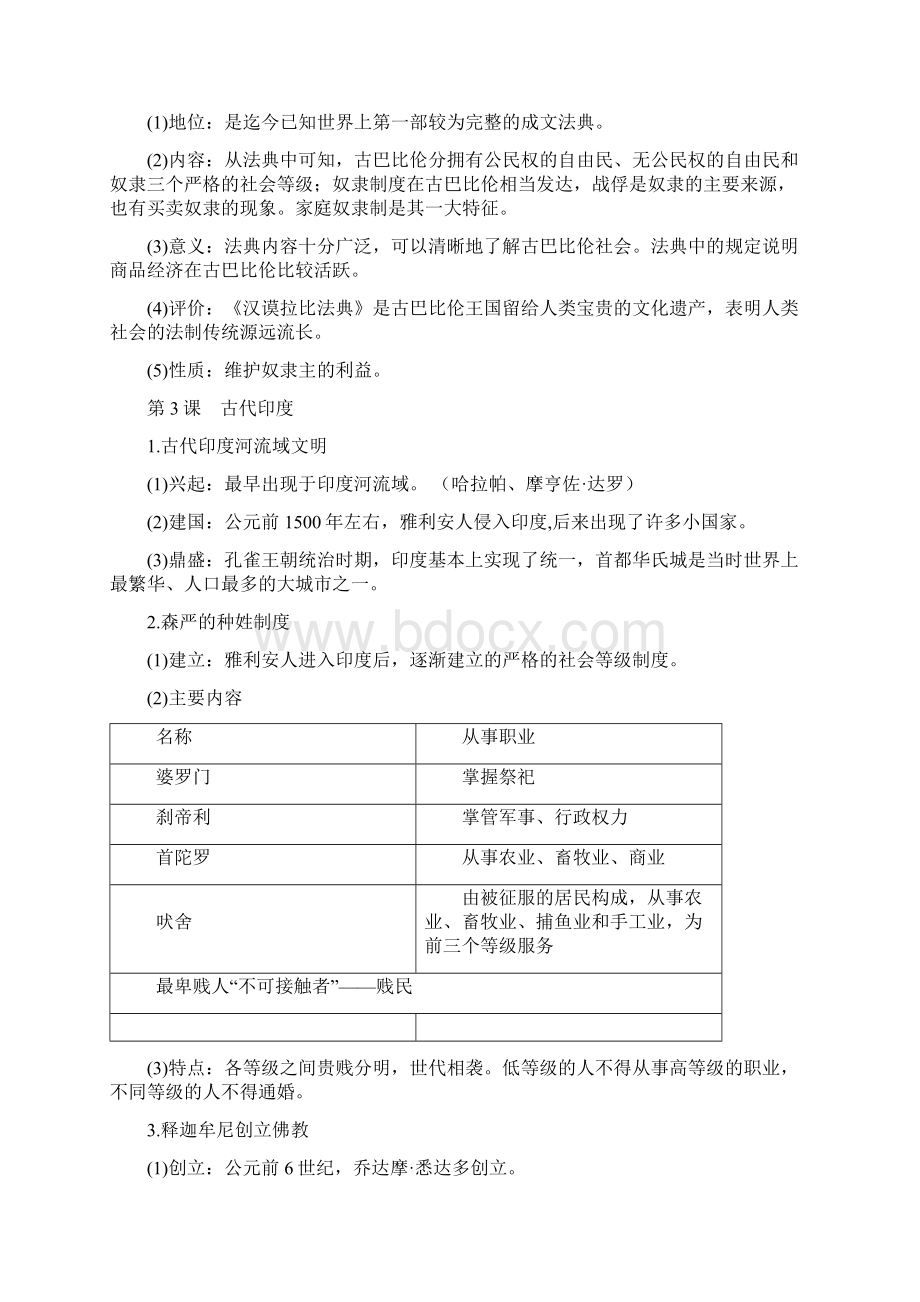 九年级上册历史知识点大全.docx_第2页