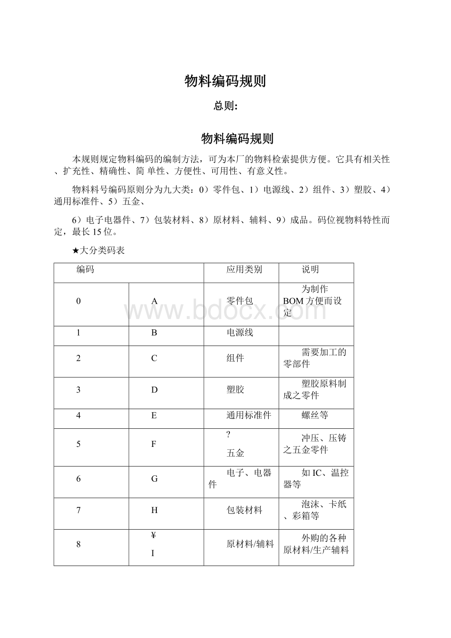 物料编码规则文档格式.docx_第1页