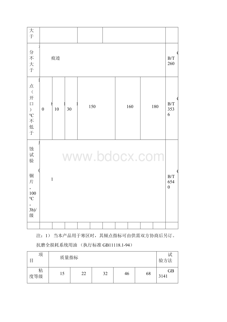 卡松工业润滑油产品手册.docx_第3页