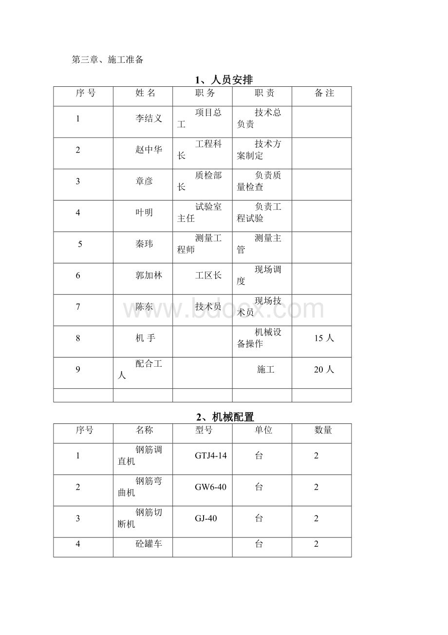 T梁预制首件工程施工总结Word格式文档下载.docx_第2页