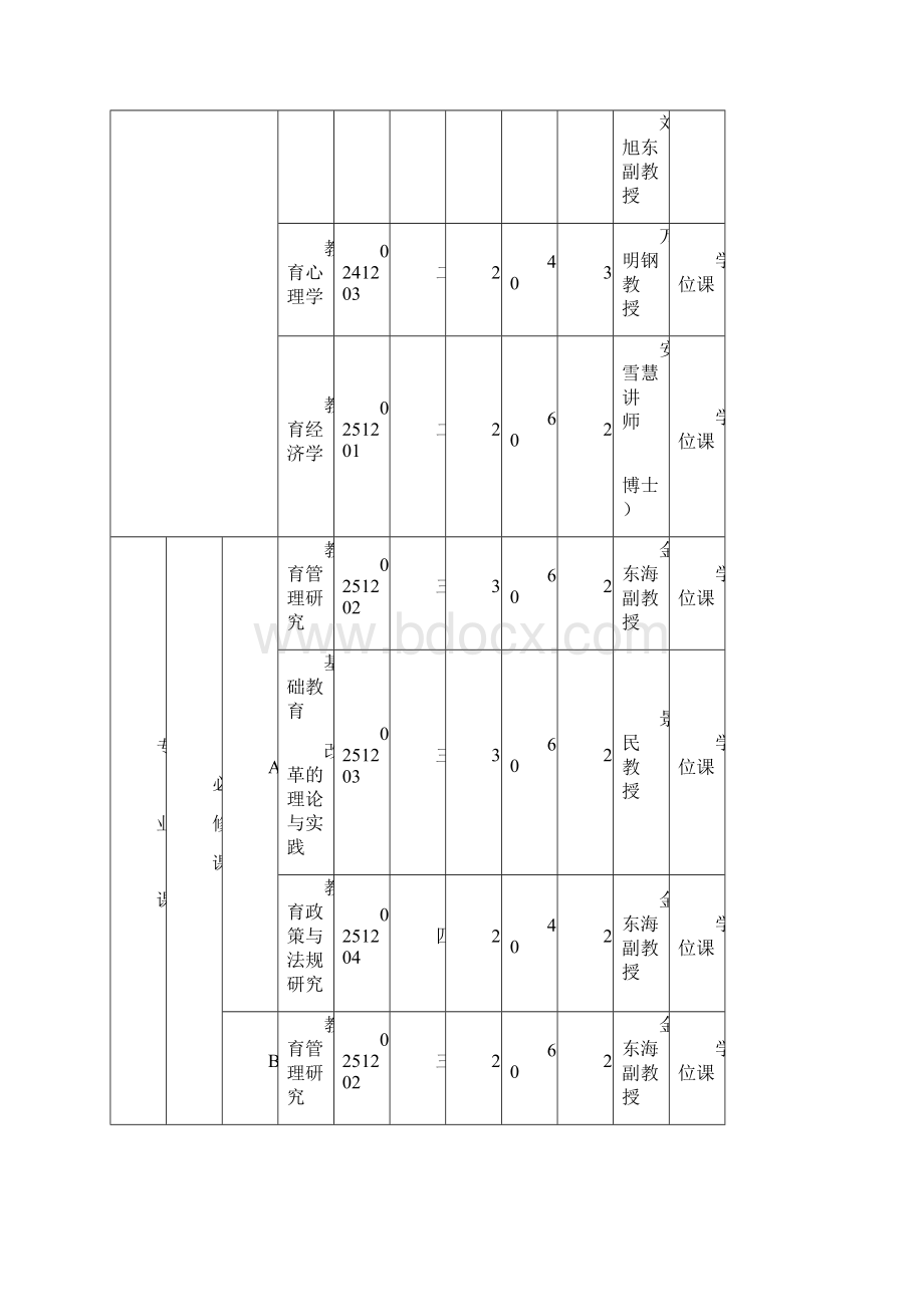 教育经济与管理专业硕士研究生培养方案.docx_第3页