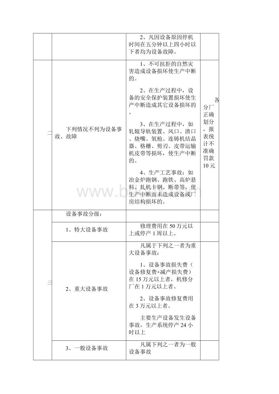 故障抢修管理制度.docx_第2页