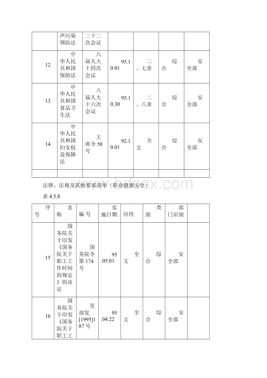 职业健康安全管理法律法规及其他要求清单Word格式.docx_第3页