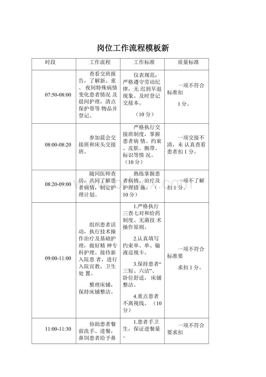 岗位工作流程模板新.docx