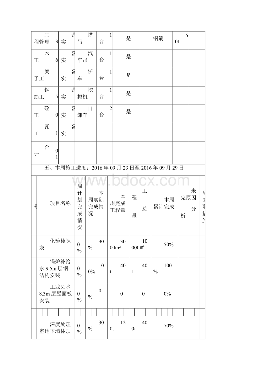 北京朗新明周例会汇报材料第29期资料.docx_第2页