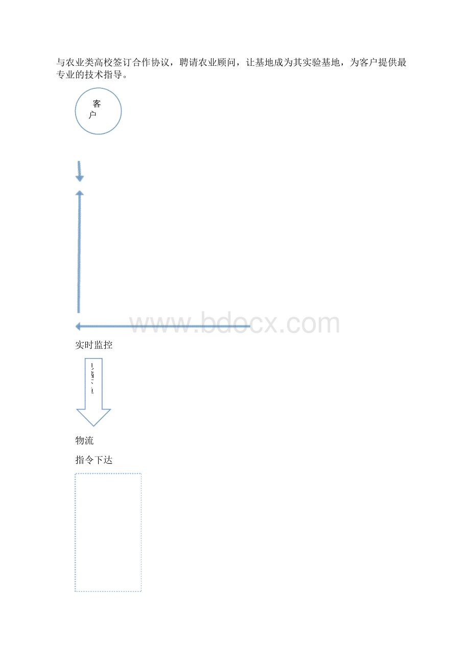 开心农场创业计划书终稿Word文档格式.docx_第3页