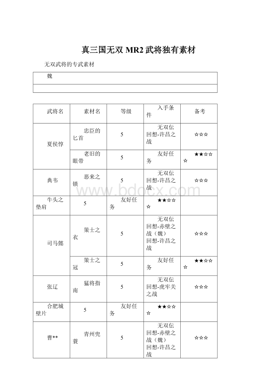 真三国无双MR2武将独有素材.docx_第1页