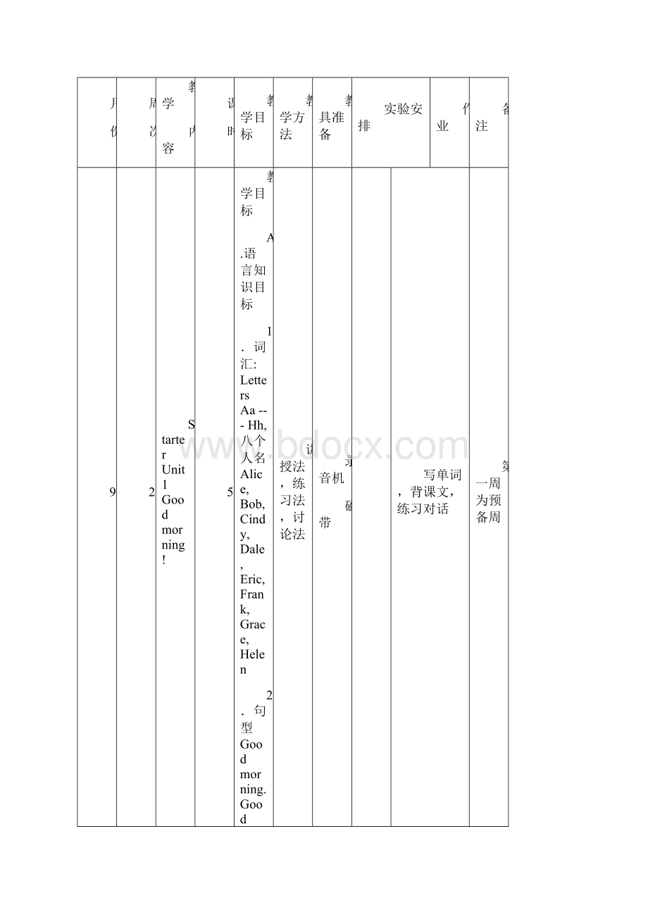 最新七年级英语人教版上册教学计划Word文档下载推荐.docx_第3页