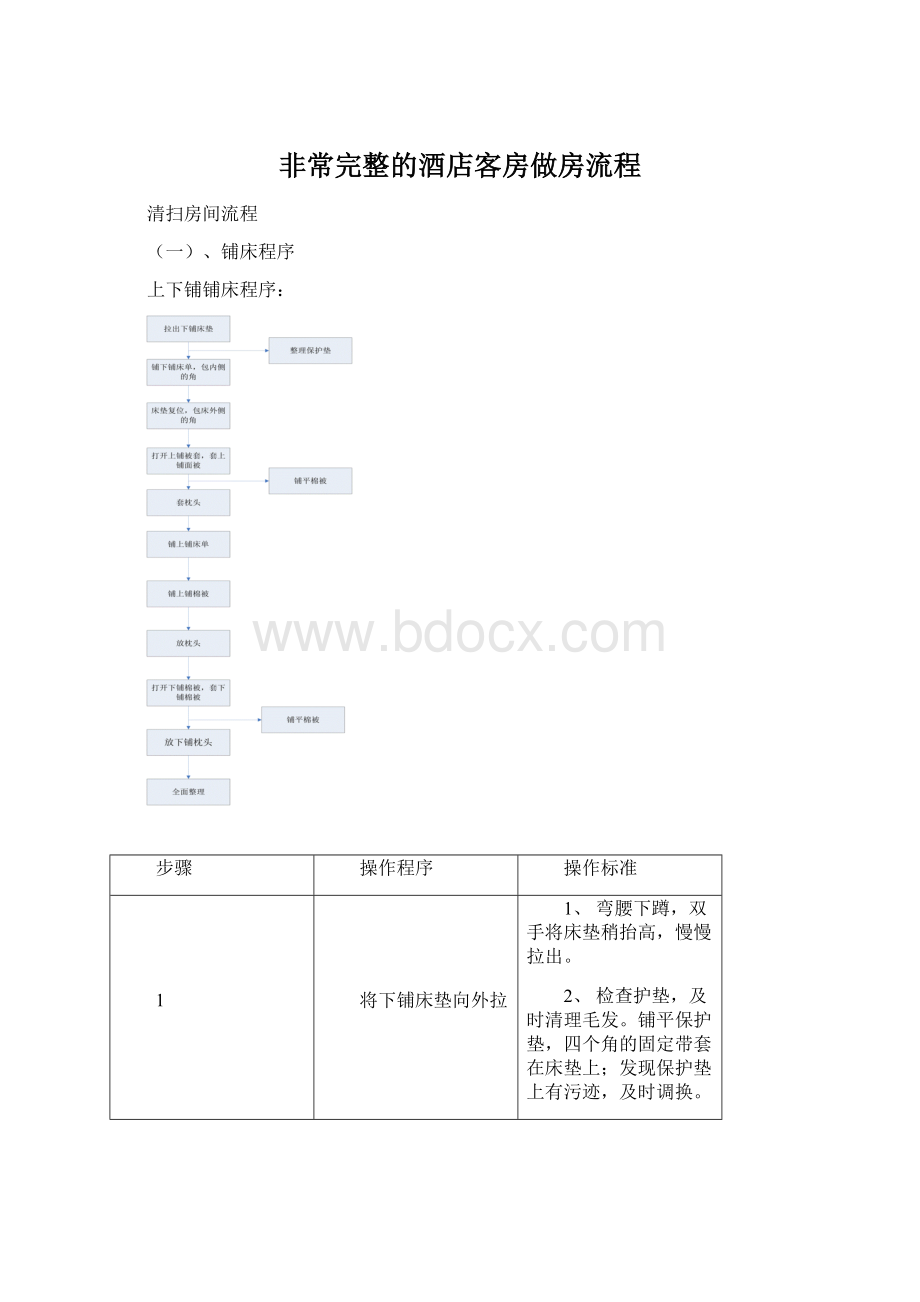 非常完整的酒店客房做房流程Word格式.docx_第1页