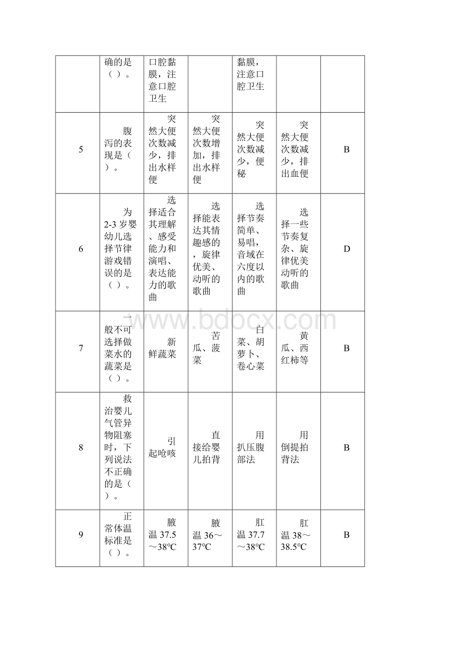 中级育婴员理论习题一含答案Word格式.docx_第2页