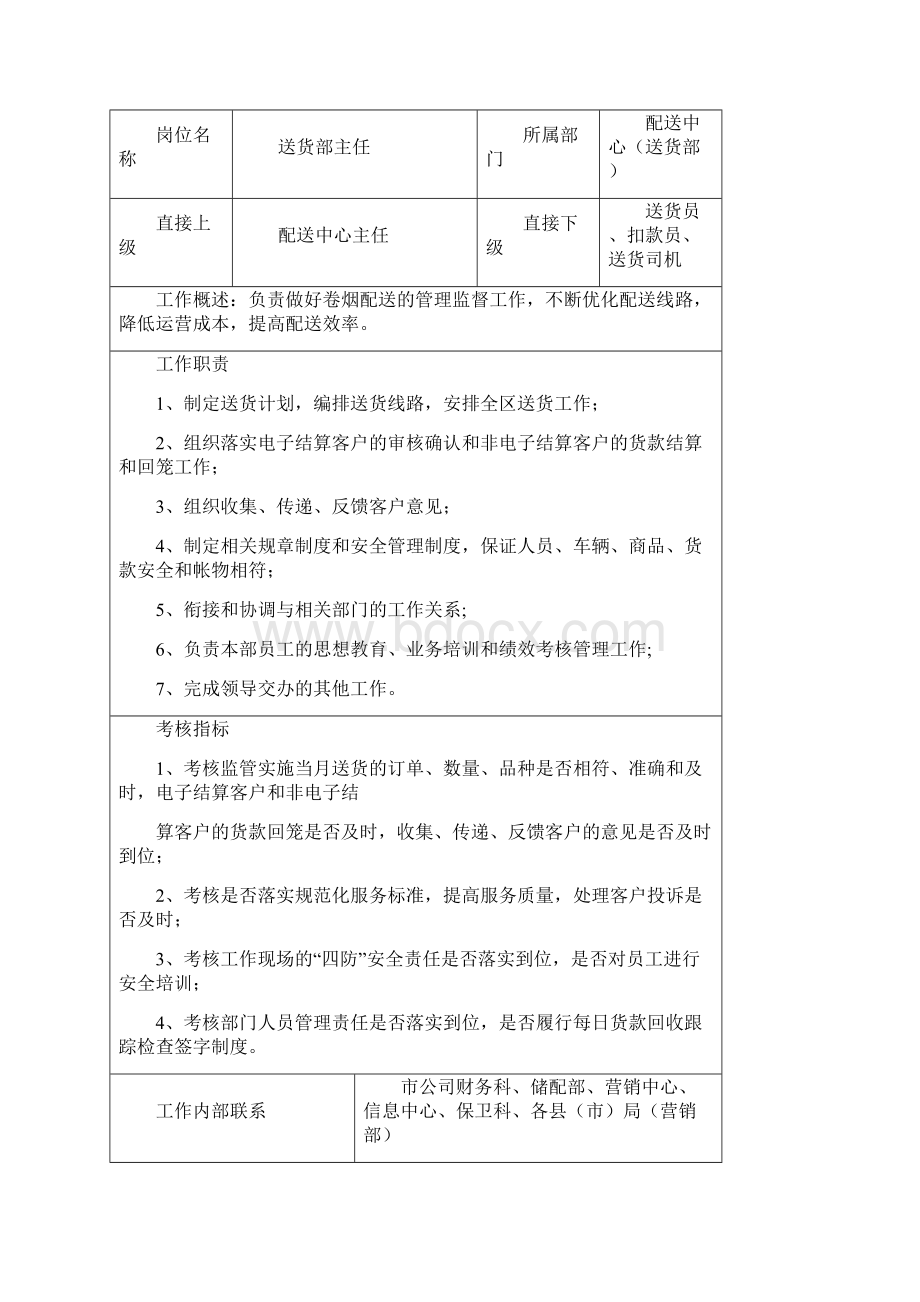 配送中心岗位说明书 2.docx_第3页