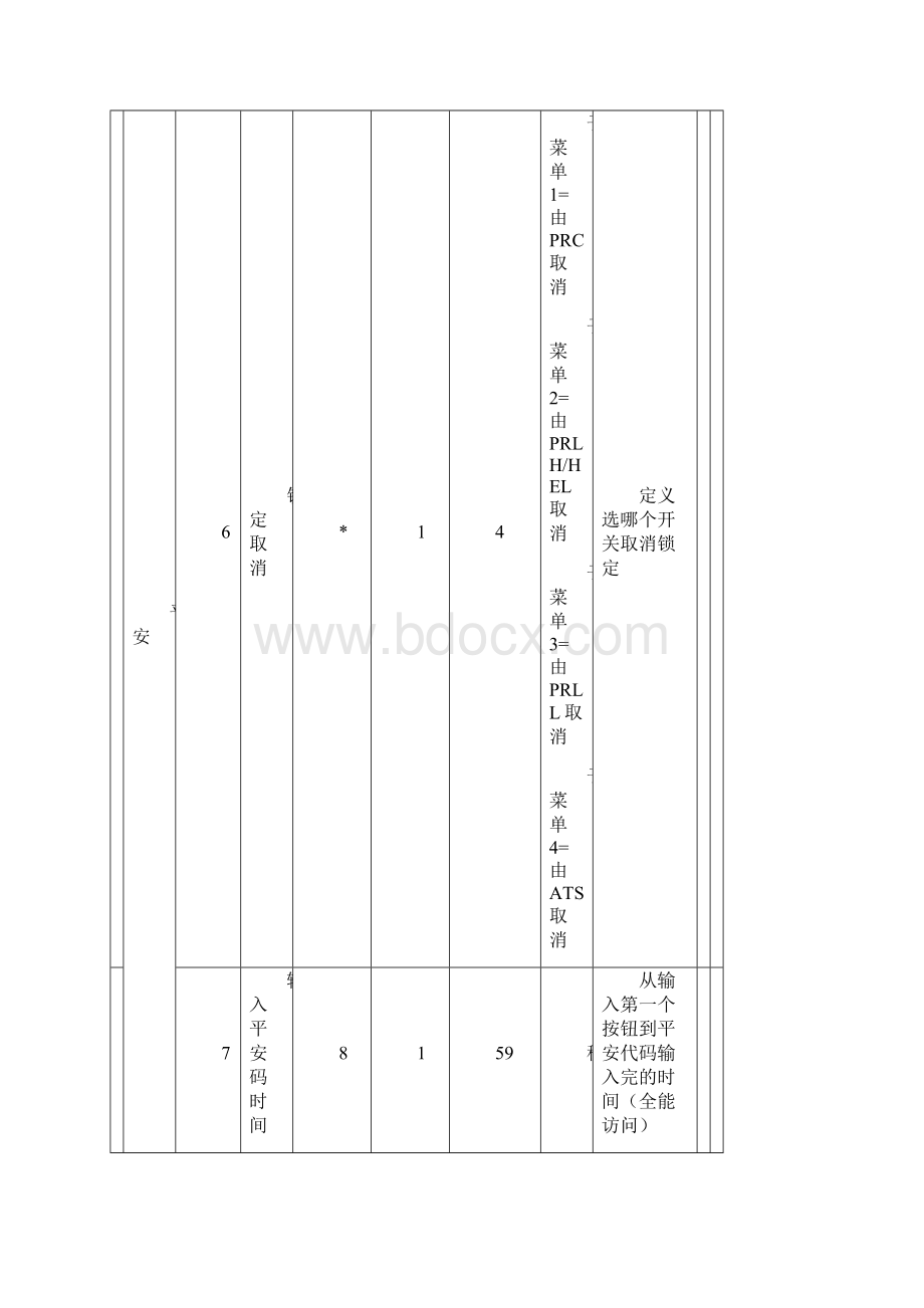 通力电梯18中文菜单Word下载.docx_第3页