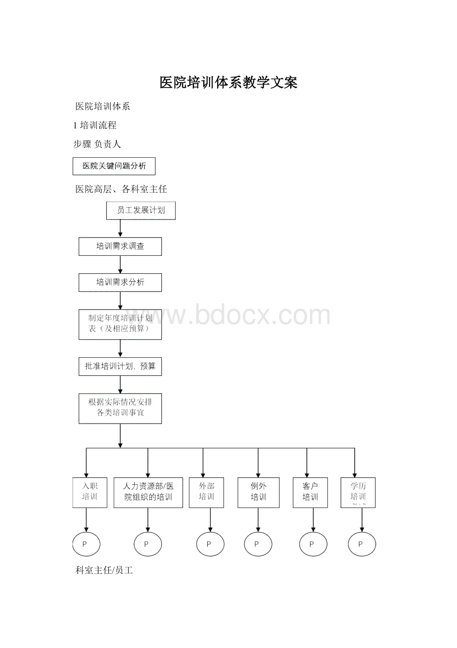 医院培训体系教学文案Word格式文档下载.docx_第1页