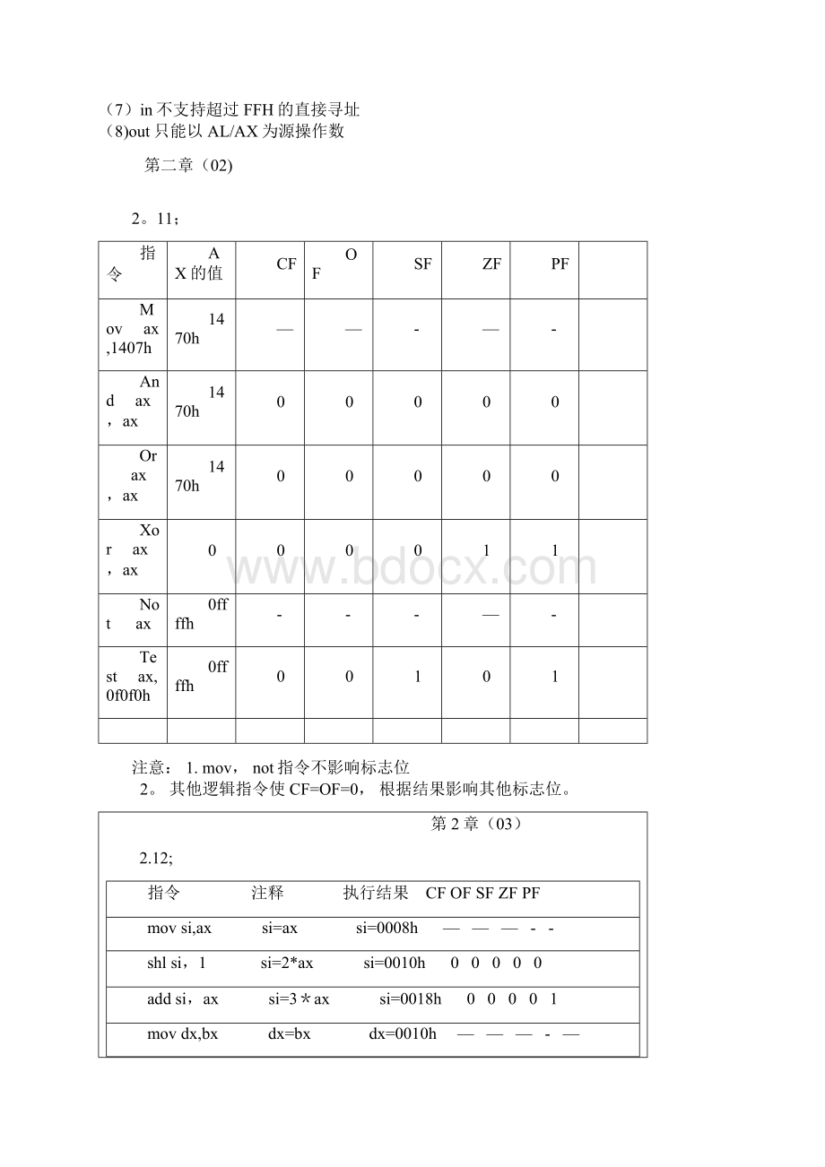 汇编语言程序设计钱晓捷课后答案Word文档下载推荐.docx_第3页