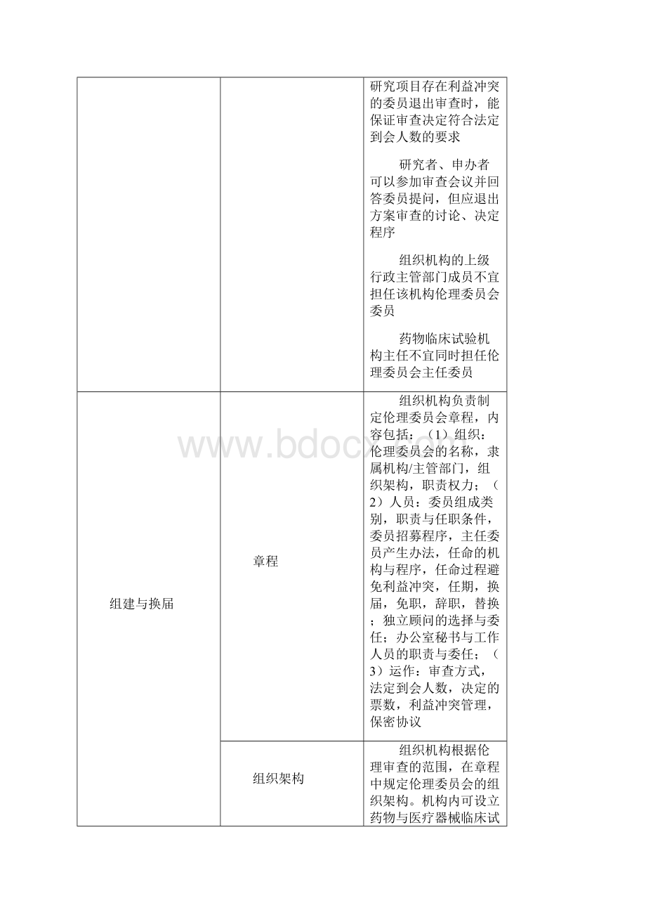 质量评价表.docx_第3页