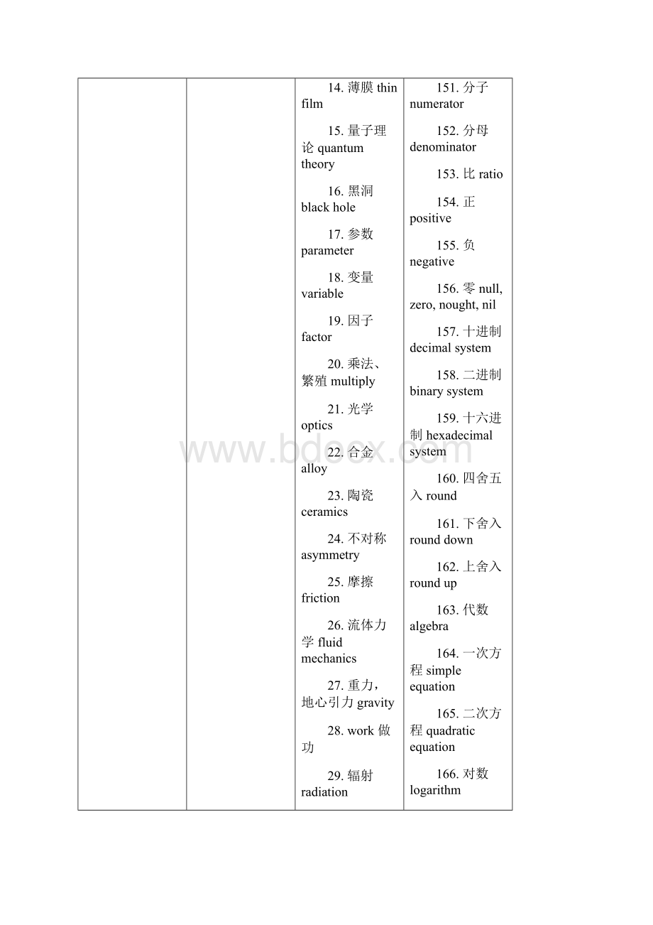 有关科技和专业术语英语词汇Word下载.docx_第2页