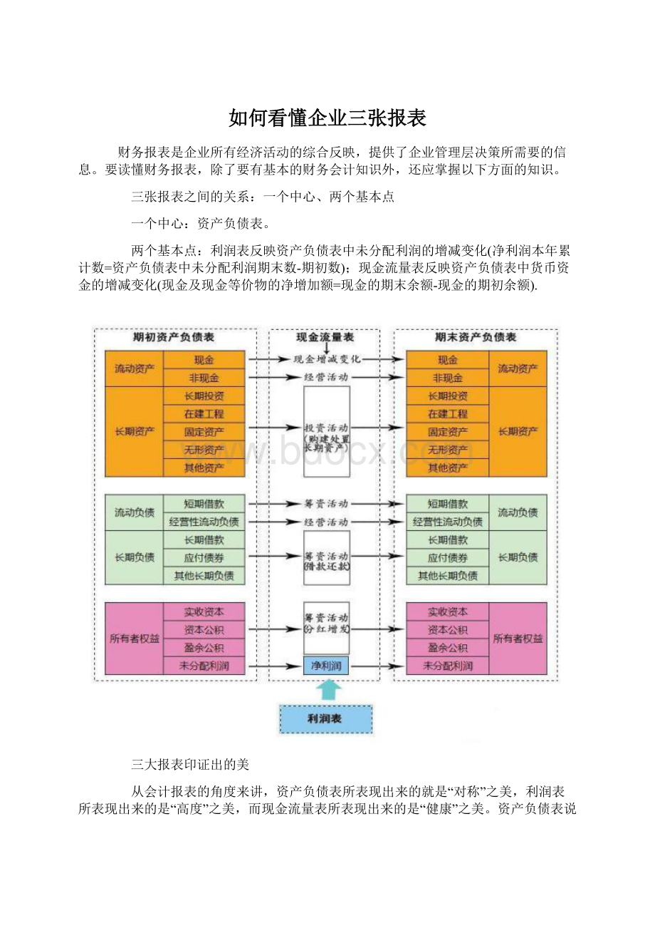 如何看懂企业三张报表.docx