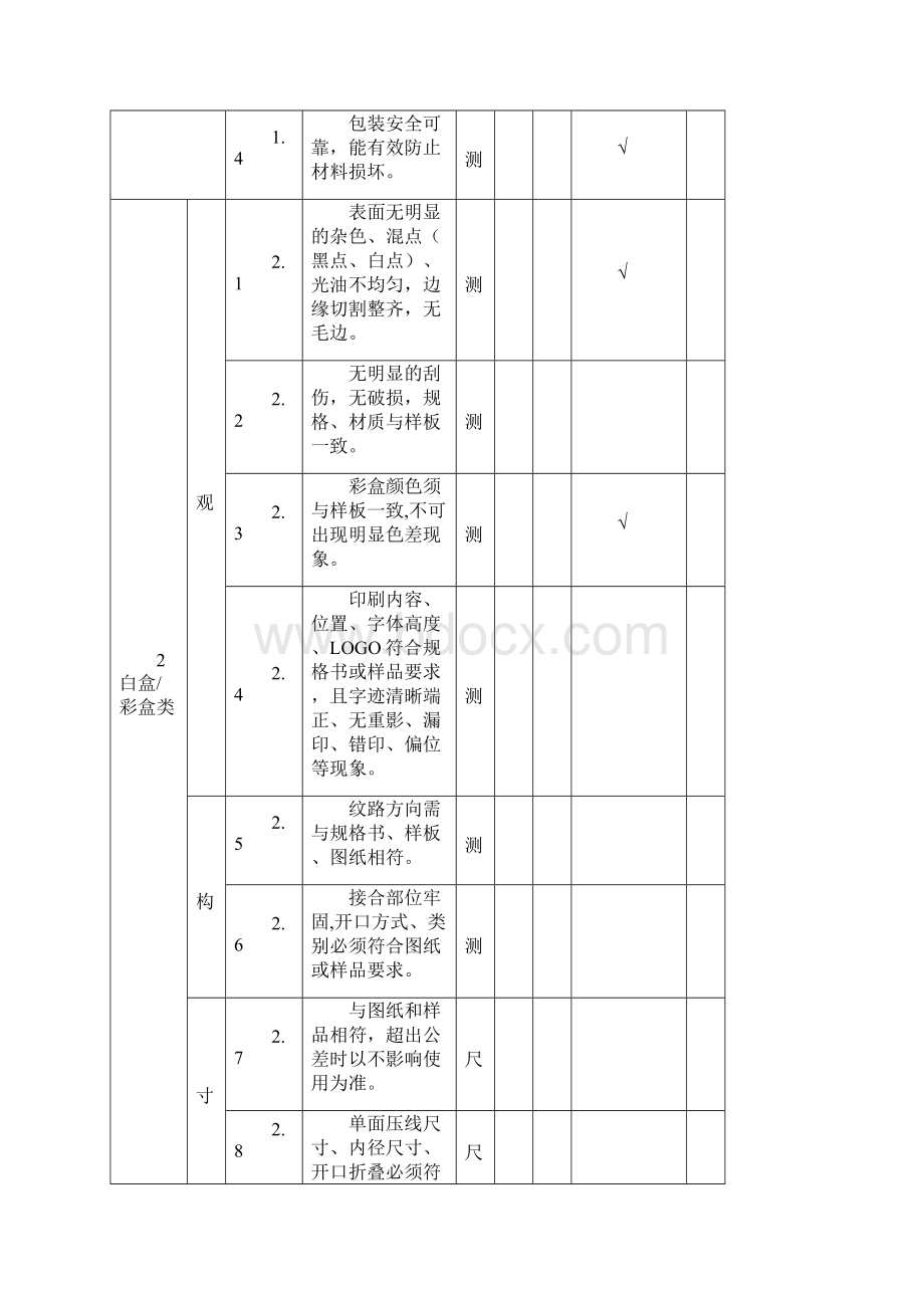 IQC包装材来料检验标准.docx_第3页