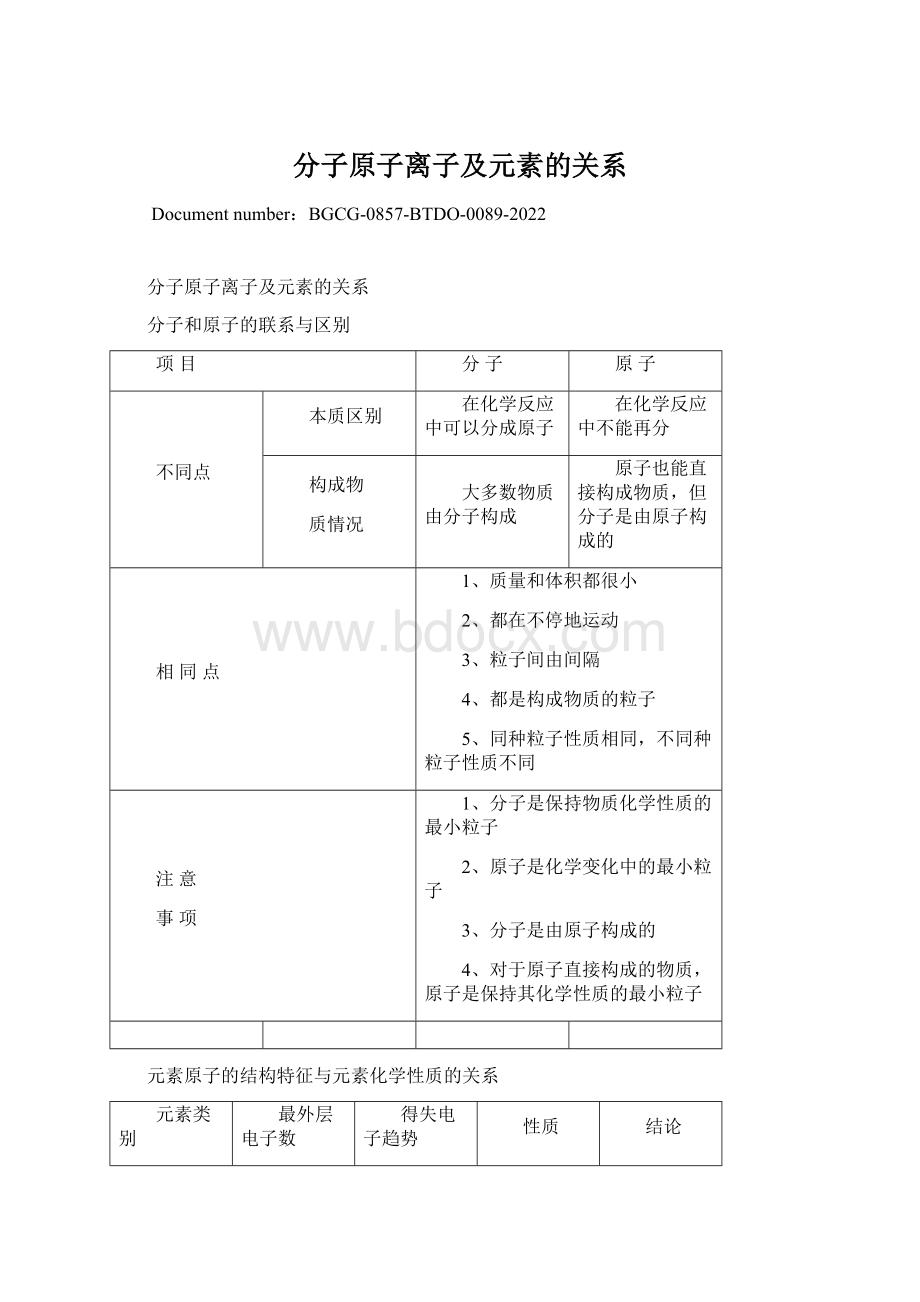 分子原子离子及元素的关系文档格式.docx