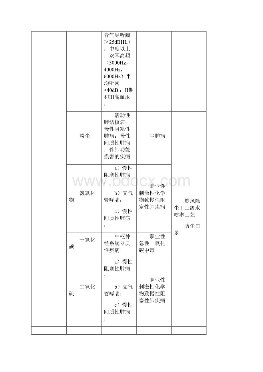 陶瓷厂劳动合同协议书告知书汇总修订版Word文档格式.docx_第3页