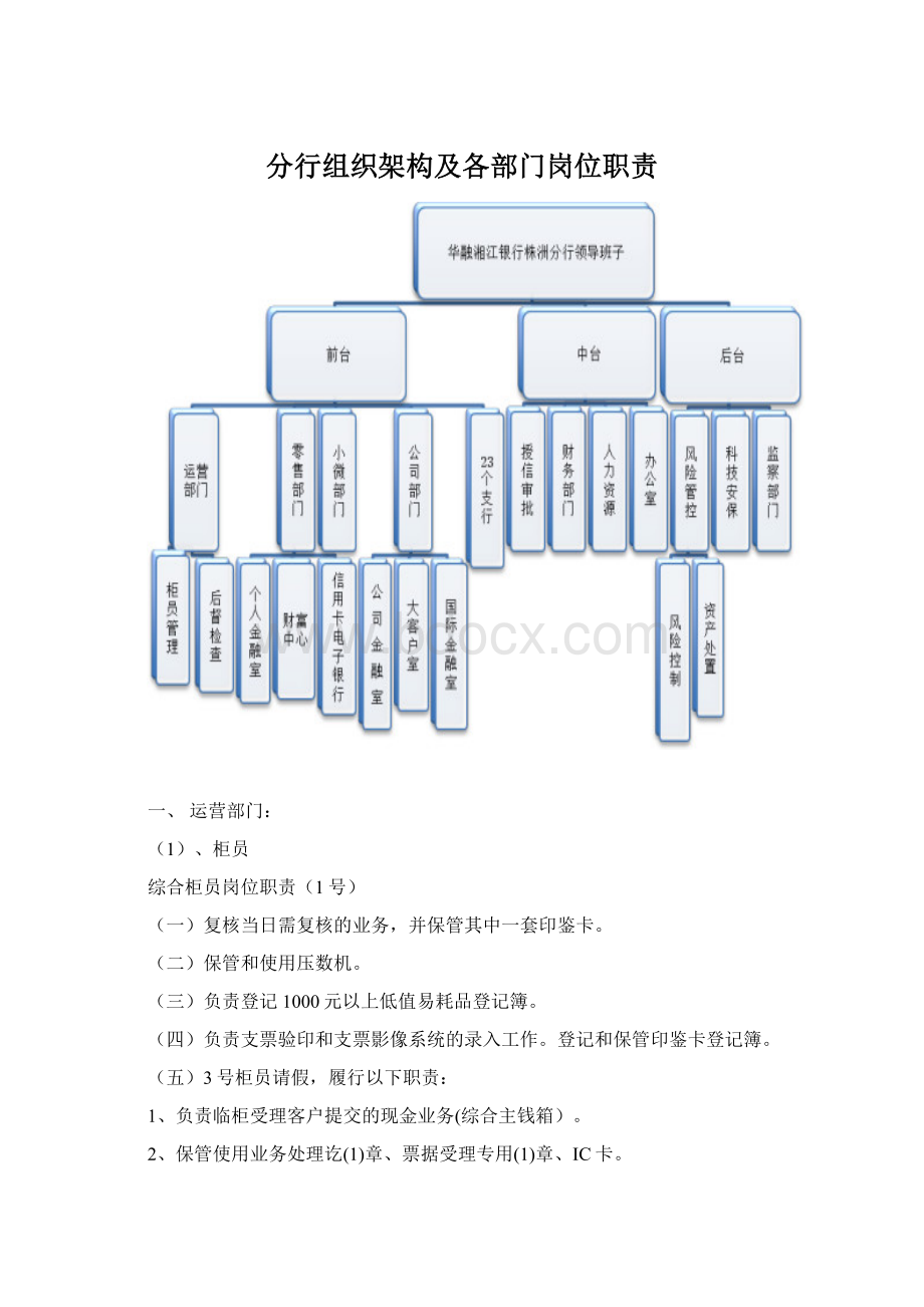 分行组织架构及各部门岗位职责.docx_第1页