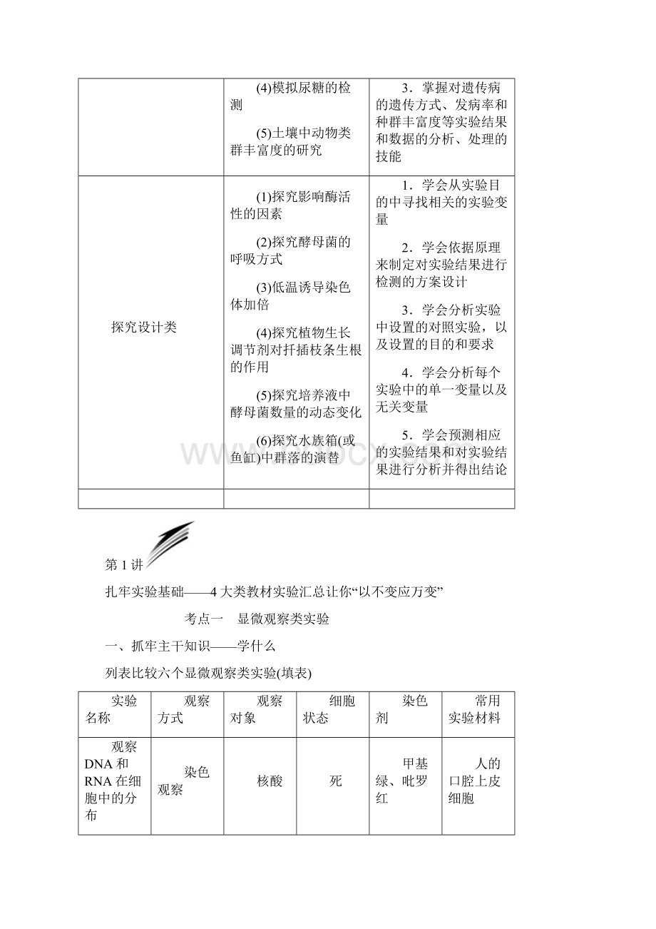 关于高级高中生物实验专题方法总结归纳.docx_第2页