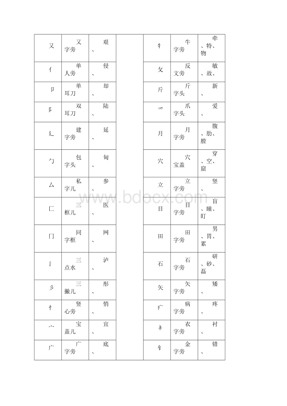 最新规定汉字笔顺规则.docx_第2页